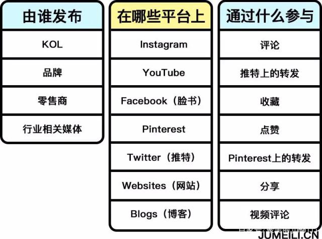 社交分享如何增加移动用户参与度