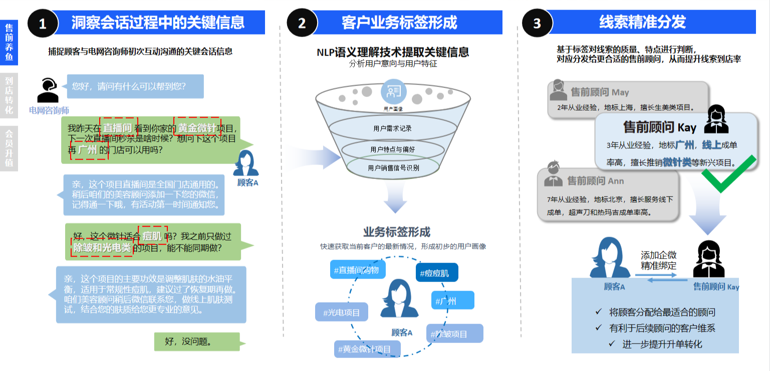 用户行为数据的收集与分析：提升市场竞争力的秘诀