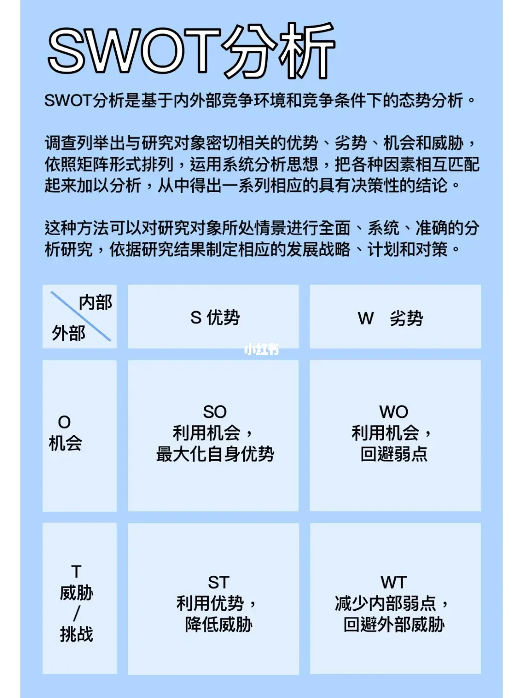 竞争分析中的SWOT分析技巧