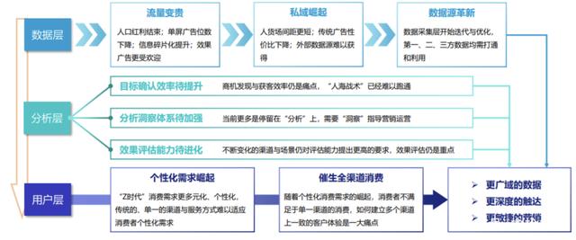 情感营销的力量：打动用户心灵的内容策略