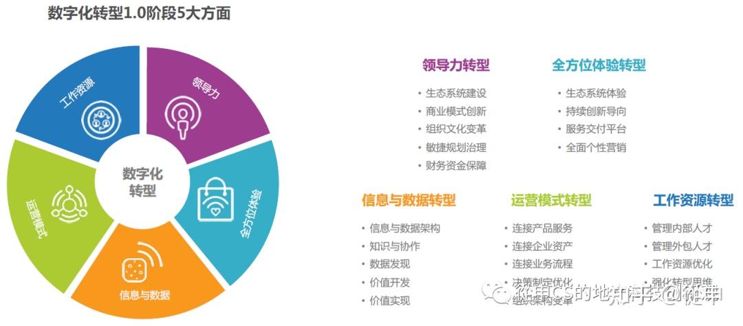 数字化转型在营销策划中的关键角色和实施方法