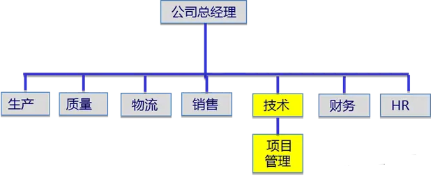 营销项目管理中的跨部门协作策略