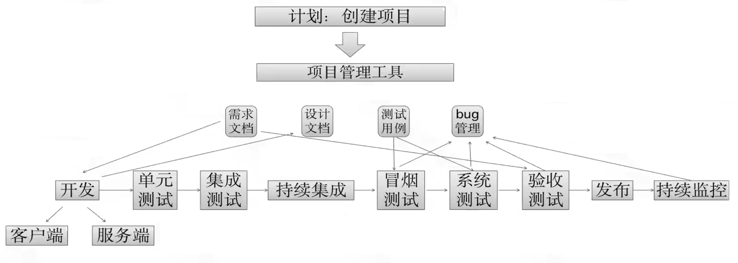 营销项目管理中的跨部门协作策略