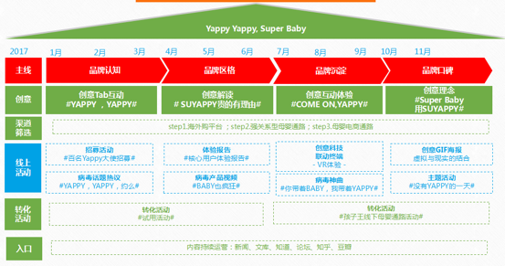 如何通过定位策略提升品牌的市场占有率？