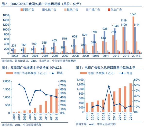 面向未来的市场趋势分析：数字广告的前景展望