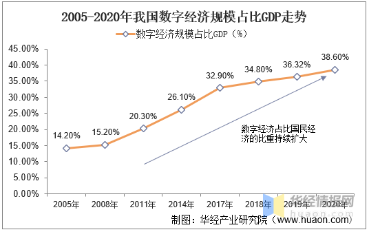 面向未来的市场趋势分析：数字广告的前景展望