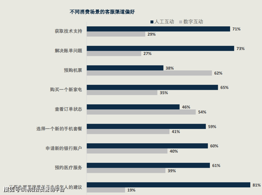 利用影响者营销加速品牌发展