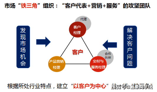 构建长期客户关系的有效营销策略