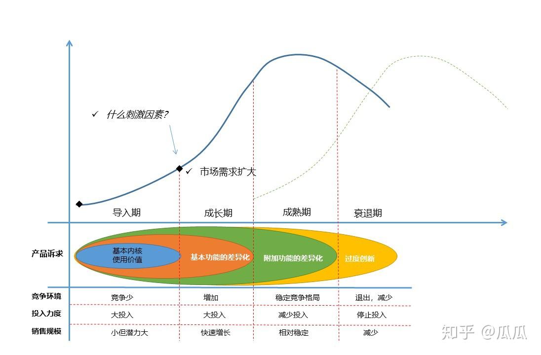 移动用户习惯变迁与市场应对策略