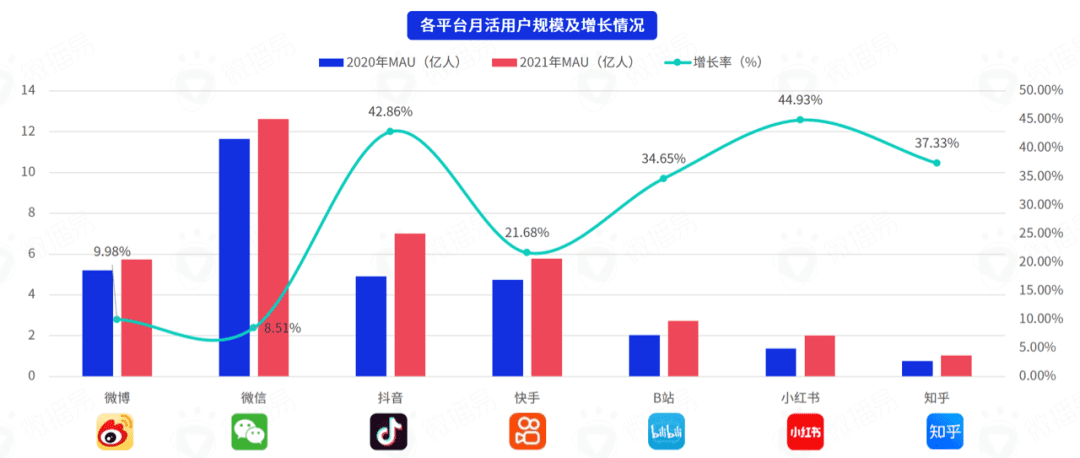 社交平台的增长秘籍：影响者如何助力用户增长<a href=