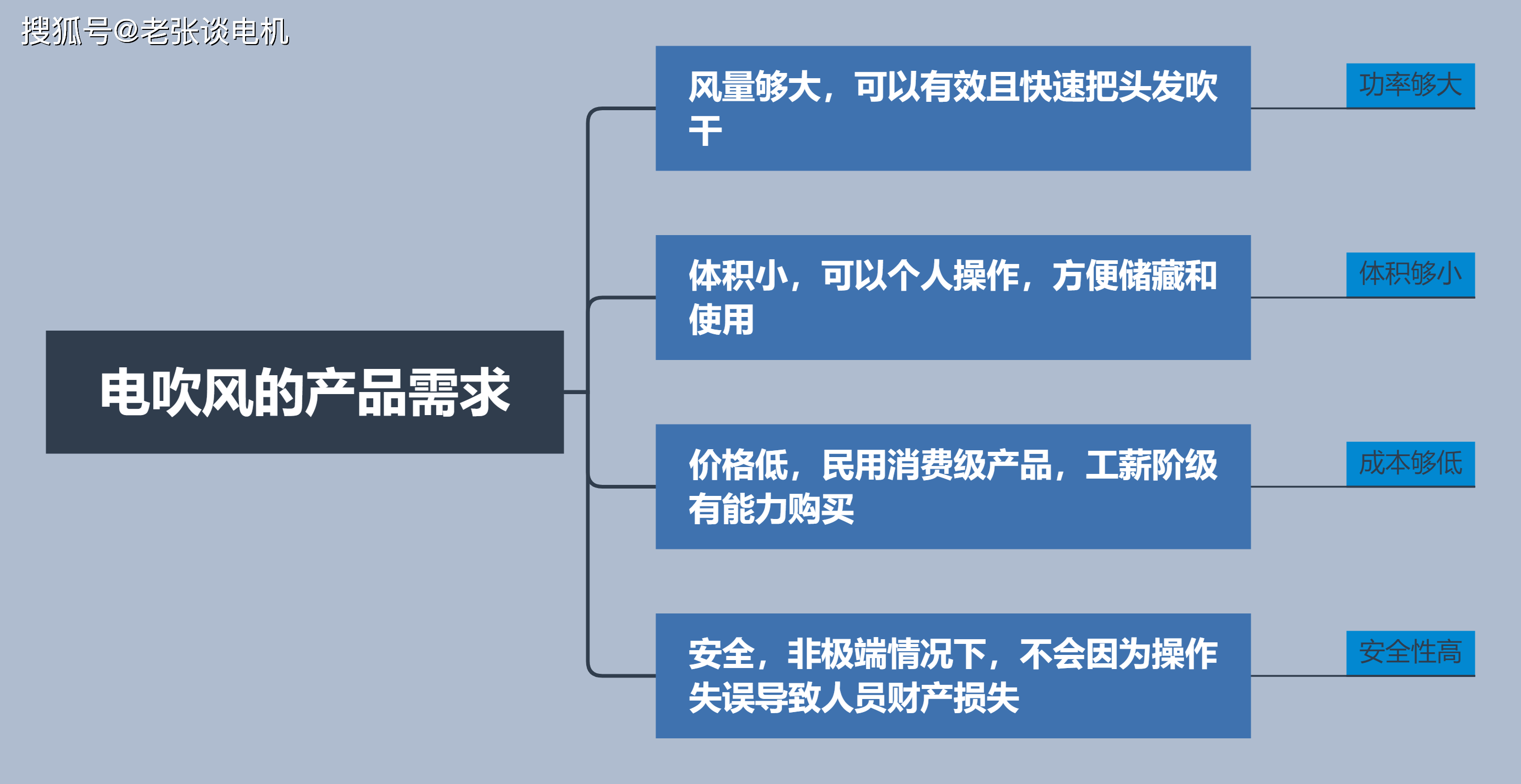 消费者洞察对于新产品开发的重要性