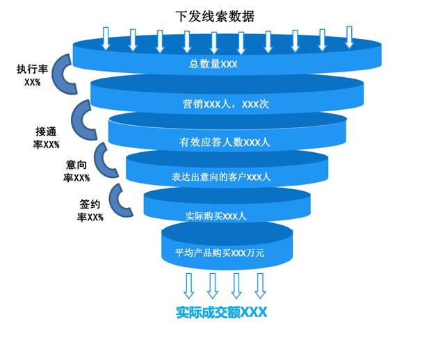 利用数据分析制定精准营销计划