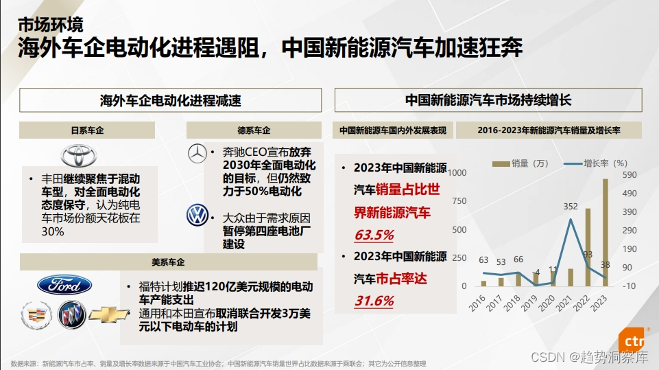 新客户如何通过创新营销策略蜂拥而至？