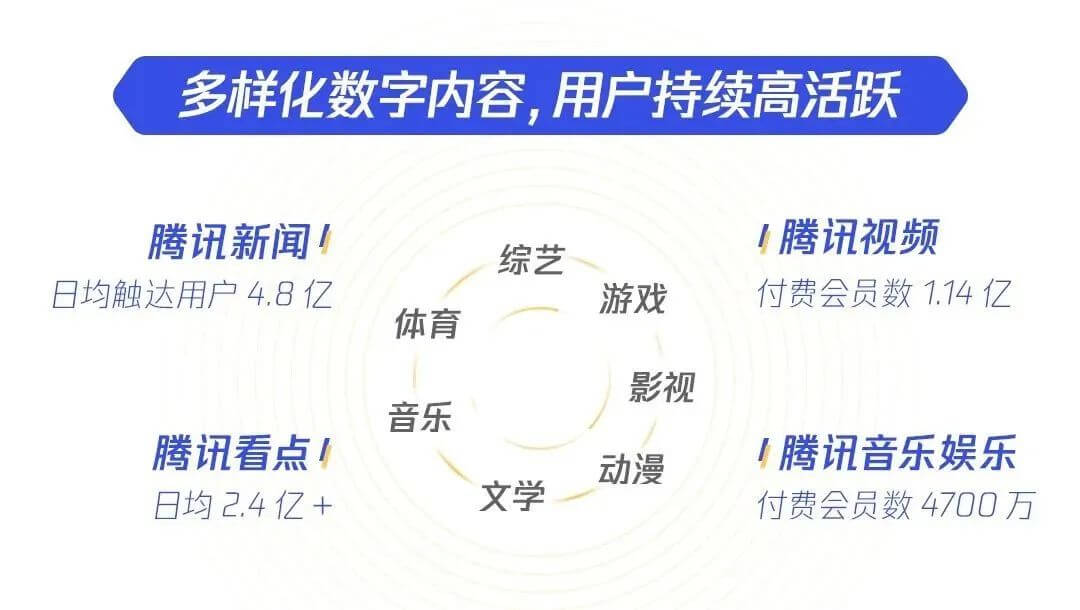 数字化时代的品牌传播：如何利用数据优化策略？