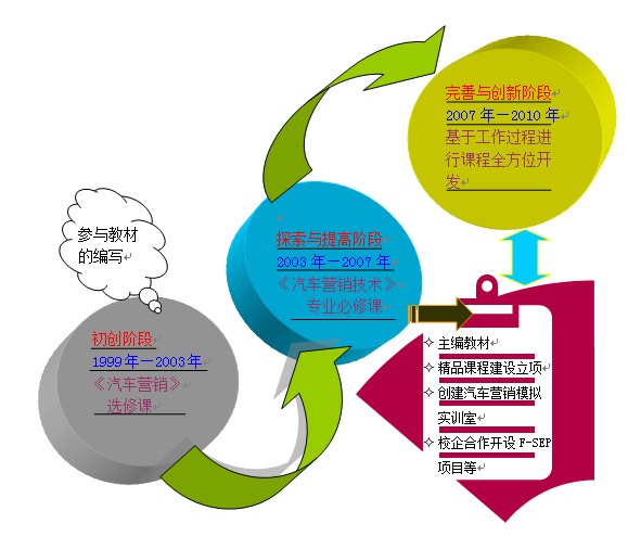 营销领域的创新实践与竞争力提升