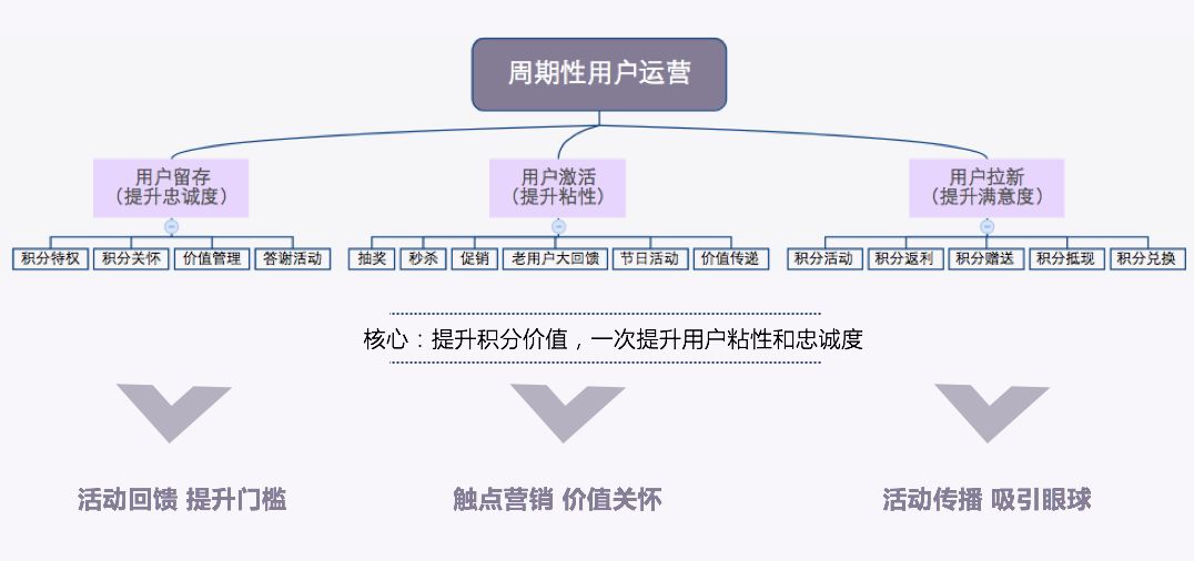 提升营销效果的用户生成内容策略