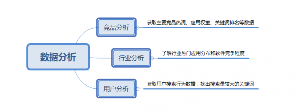 利用数据分析优化营销渠道选择