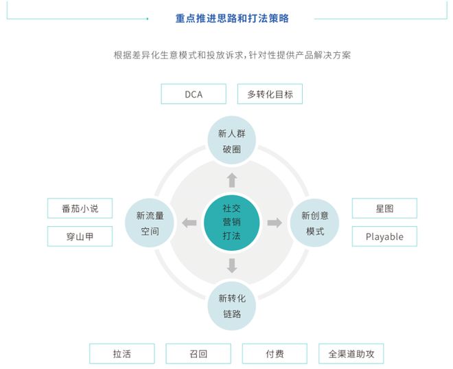 移动营销中的内容营销策略探索