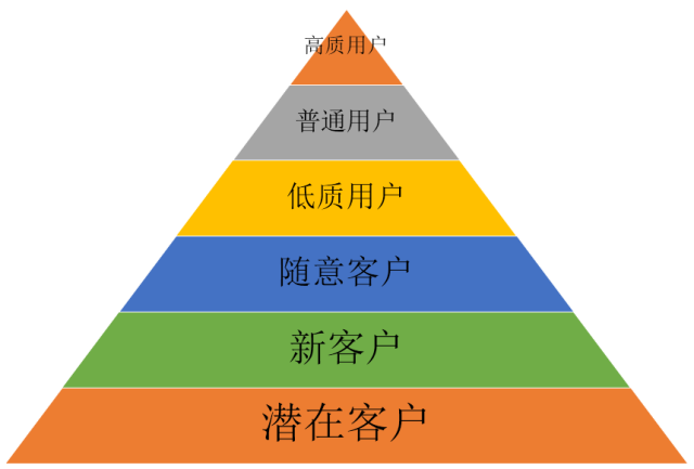 客户关怀与忠诚度：营销的黄金组合