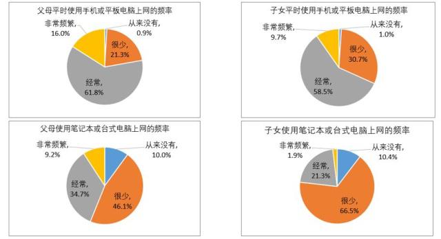 社交媒体互动设计的五大要素解析