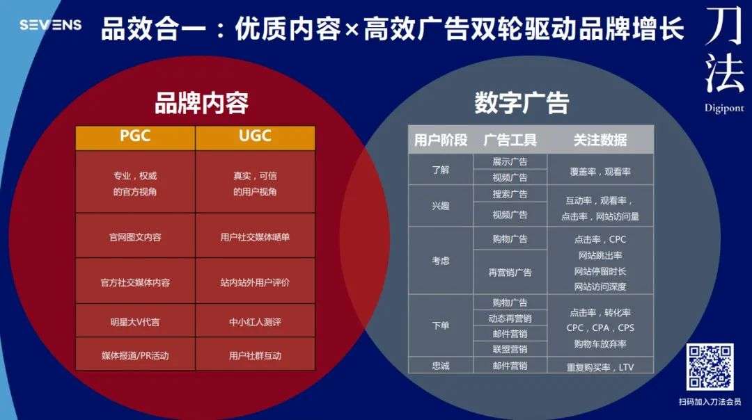 内容营销的秘诀：打造令人难忘的品牌体验