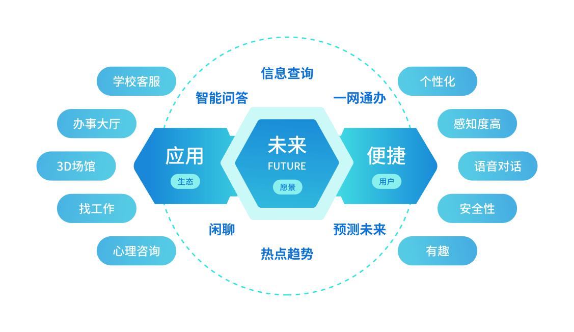 如何在数字化时代保持人性化客户互动？