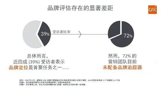 品牌重塑与消费者参与的互动方式