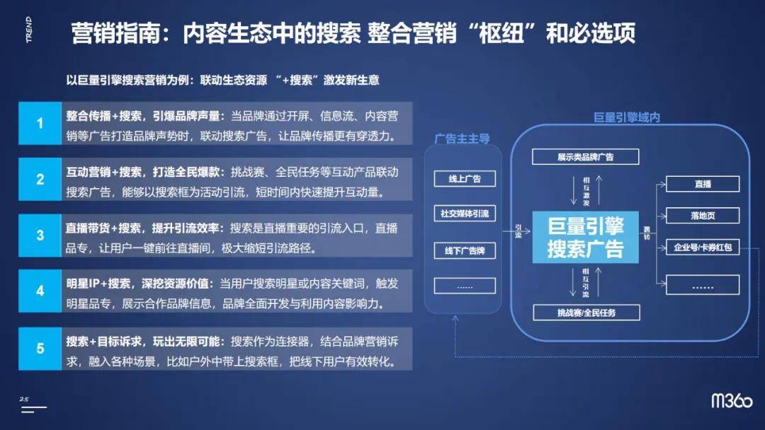 如何制定有效的营销预算以最大化ROI？