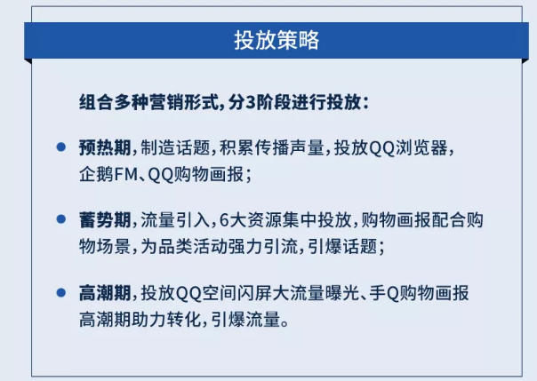 如何制定有效的营销预算以最大化ROI？