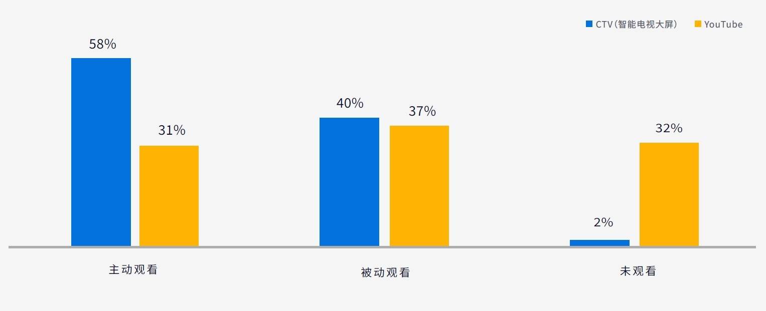 电子邮件营销的新趋势：增强销售渠道的影响力