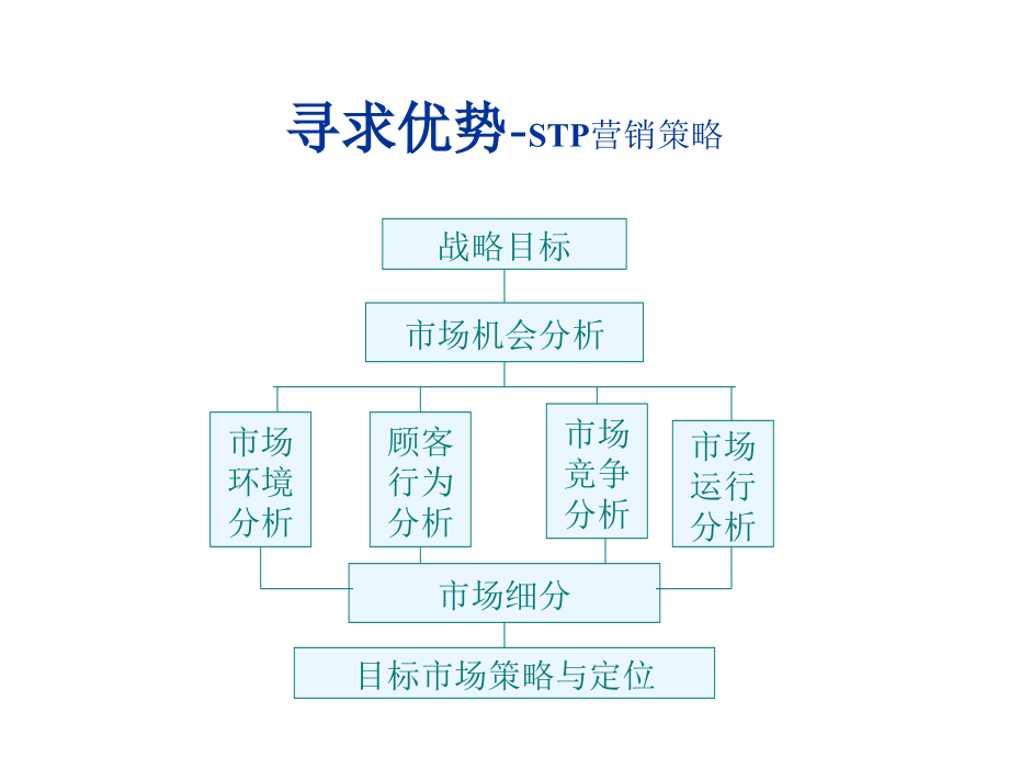 品牌市场拓展的营销策略