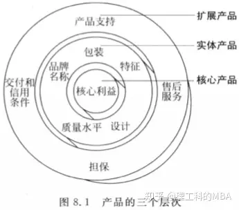 如何在短期销量和长期品牌价值之间找到平衡？