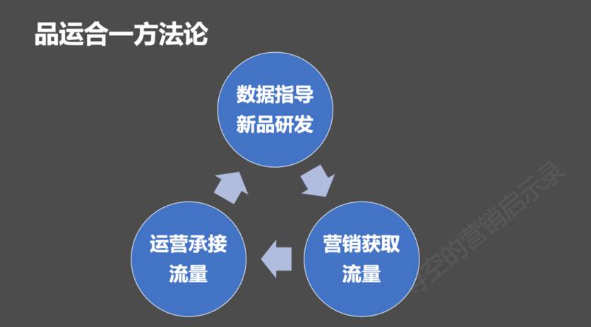 数据驱动决策如何提升市场营销效果