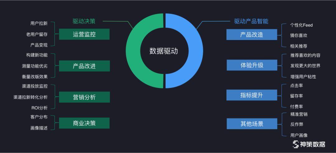 数据驱动决策如何提升市场营销效果