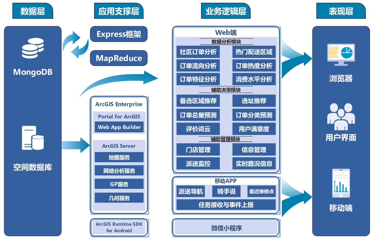 自动化工具如何简化跨平台营销管理