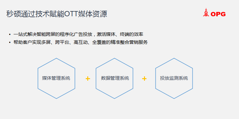 自动化工具如何简化跨平台营销管理
