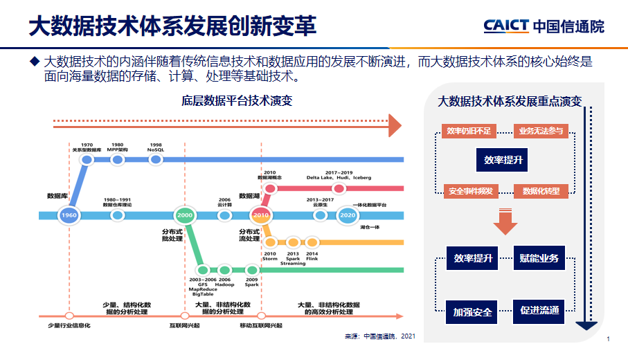 未来趋势：数据驱动的精准营销对客户关系的长远影响