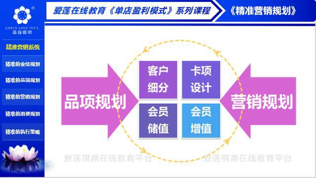 未来趋势：数据驱动的精准营销对客户关系的长远影响