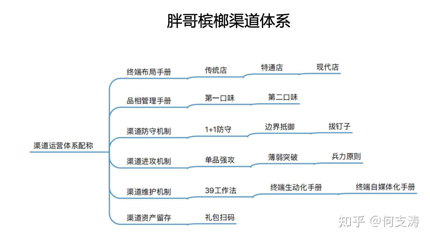 品牌定位的步骤与策略选择