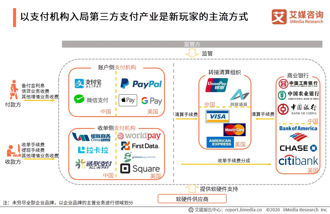 移动支付的发展与移动用户体验改善