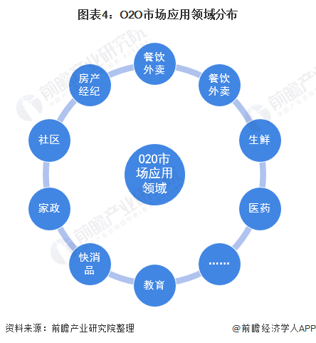 利用竞争分析找到市场份额增长的机会