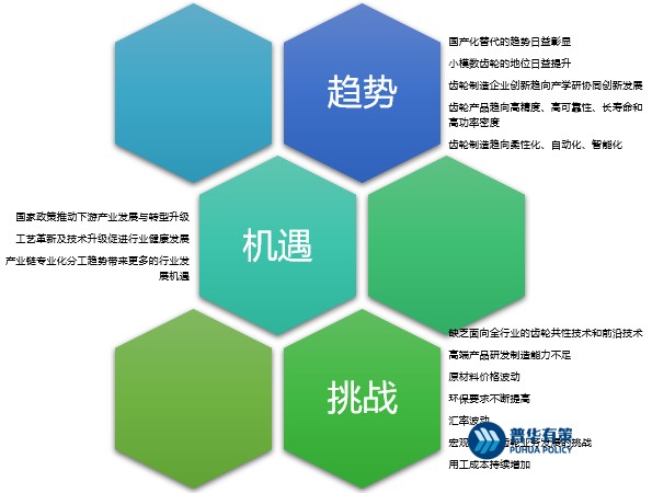利用竞争分析找到市场份额增长的机会