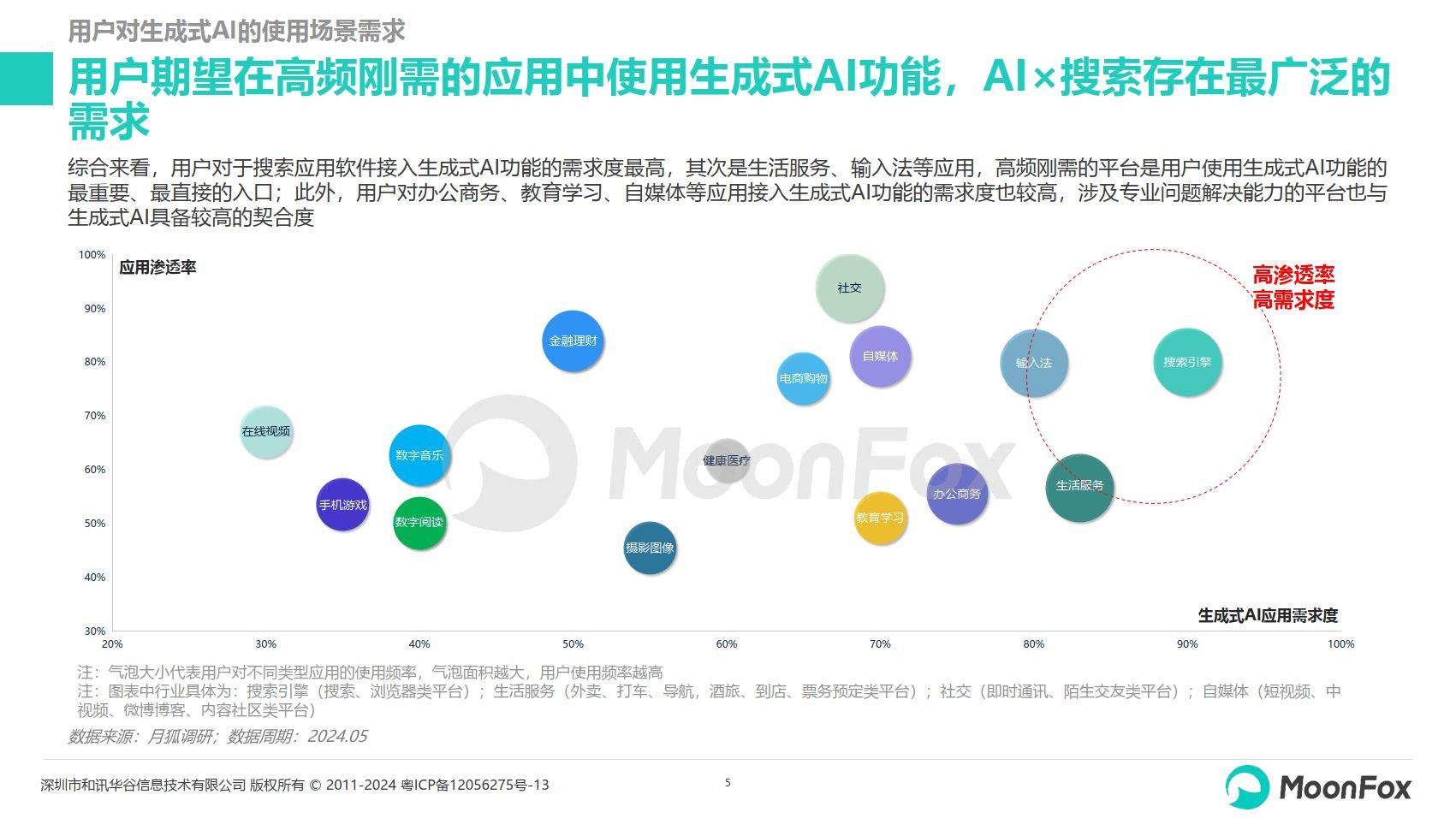 利用用户生成内容增强用户参与度的策略