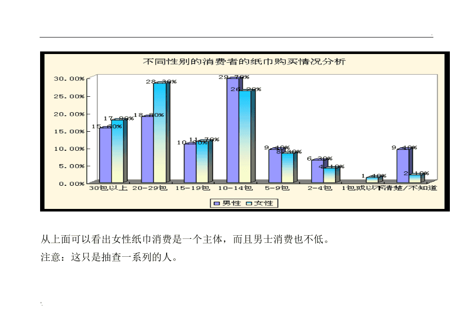 营销策划中的市场趋势数据分析技巧