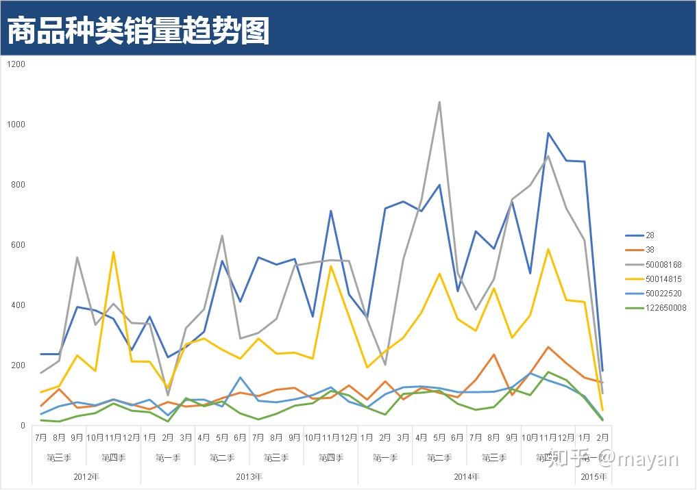 数字营销中的关键市场趋势分析