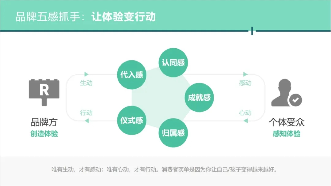 情感化营销如何塑造品牌的独特性和识别度