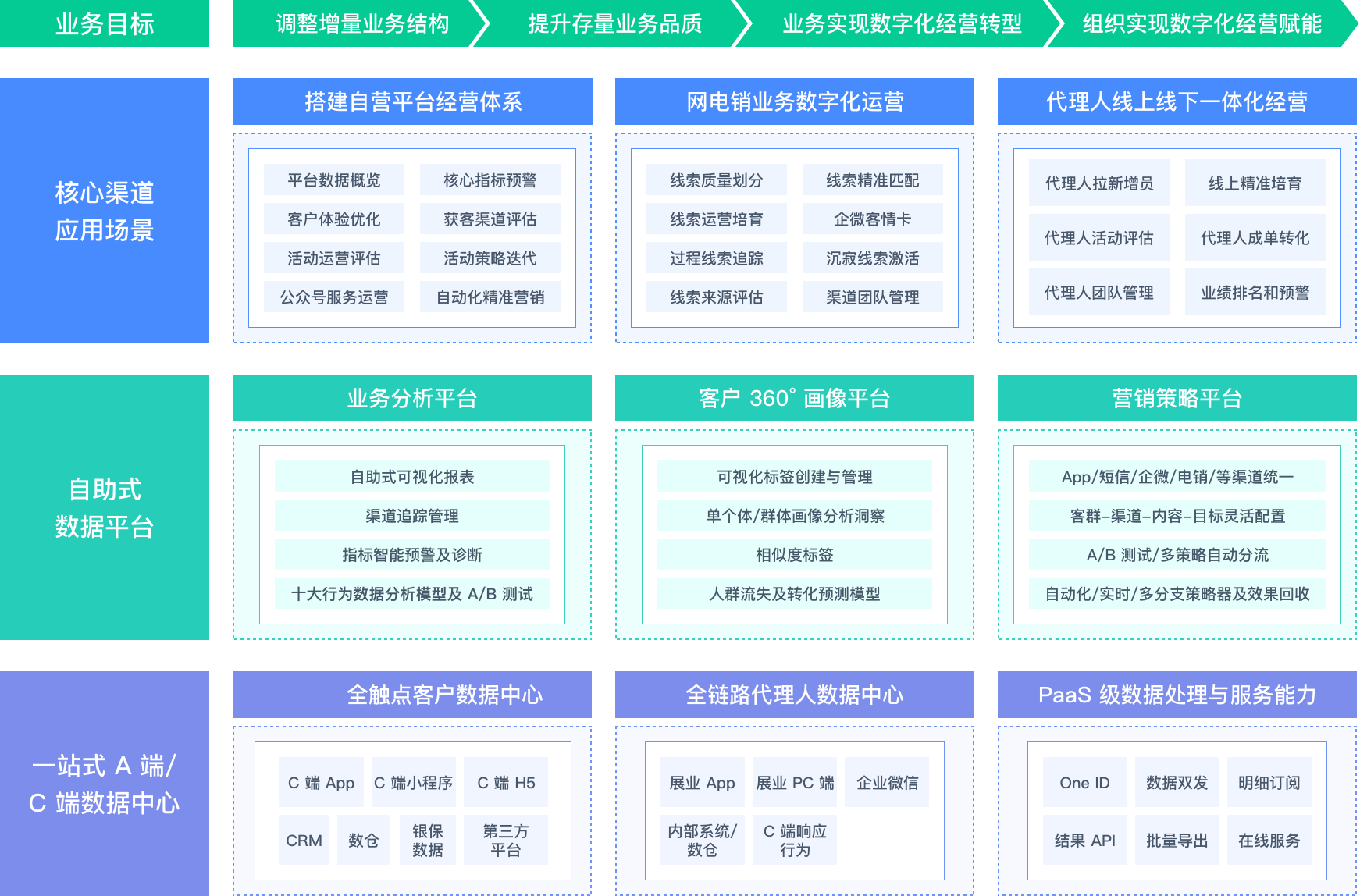 创新的数字营销策略案例分析