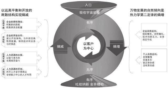 客户洞察的力量：精准营销在增加长期价值中的应用