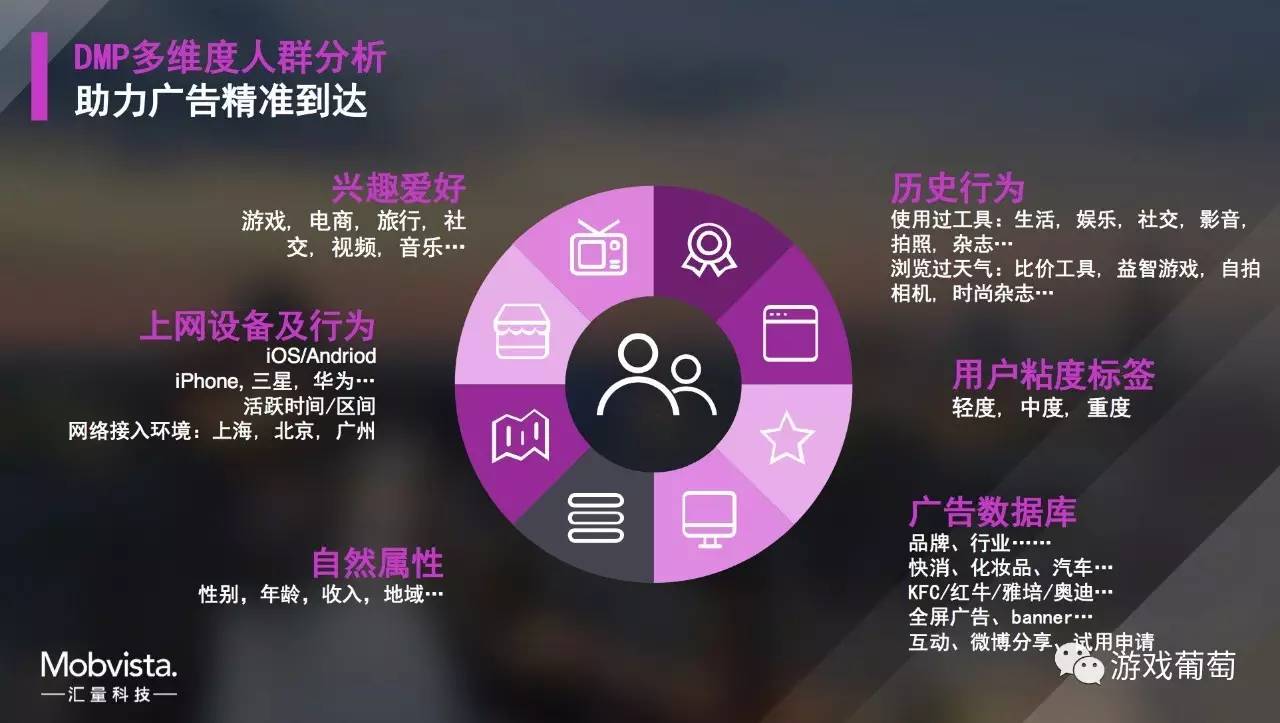 提升ROI：如何选取最佳广告投放平台？