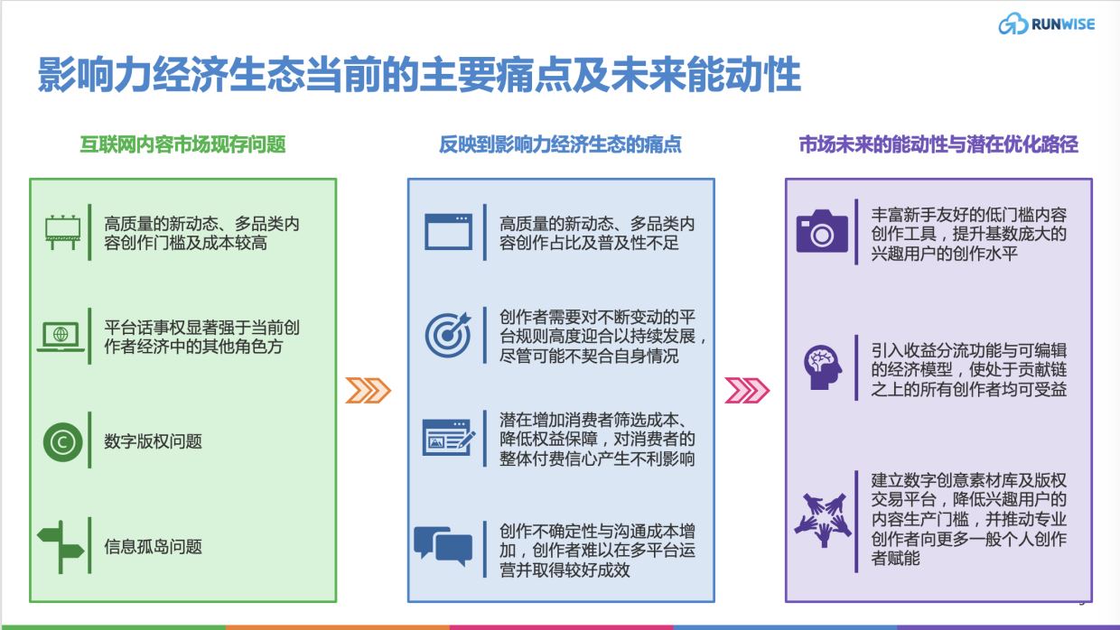 创新的社交媒体竞赛活动策划